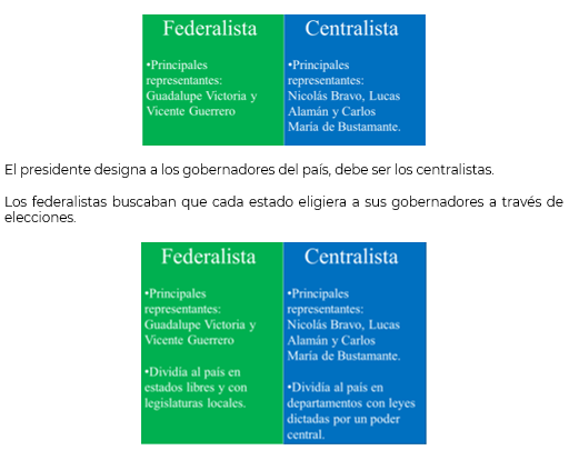 Cuáles son las claves que distinguen a federalistas y centralistas