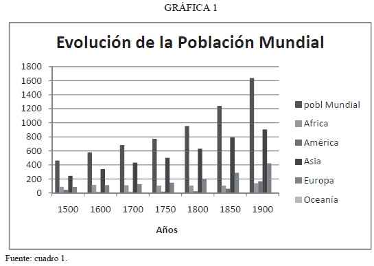 Cuáles son las claves sorprendentes de la composición poblacional