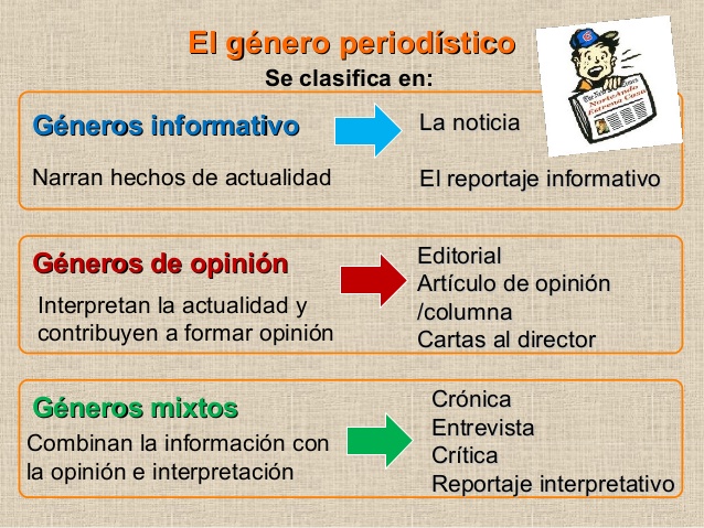 Cuáles son las claves y características de los géneros periodísticos