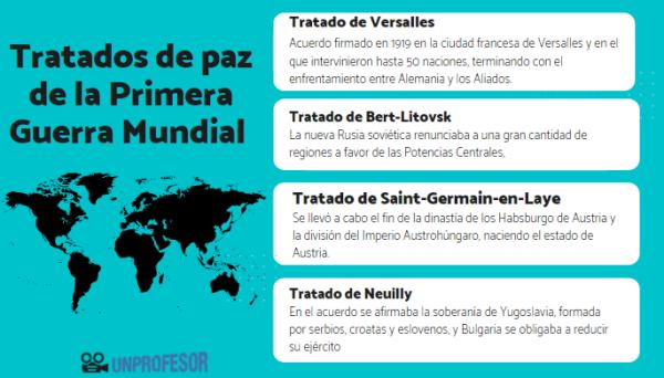 Cuáles son las claves y consecuencias del Tratado de Saint Germain