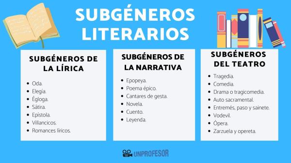 Cuáles son las claves y subgéneros de la poesía que existen