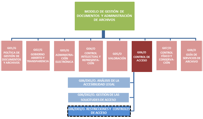 Cuáles son las definiciones y tipos de restricciones existentes