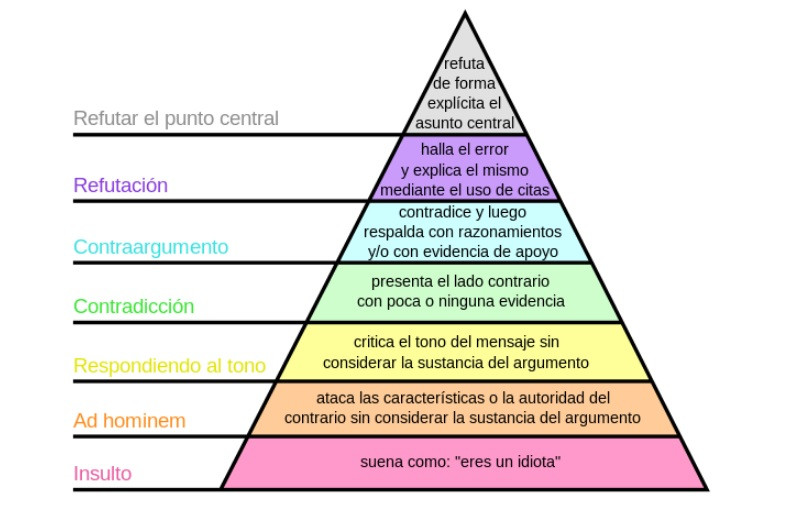 Cuáles son las diferencias clave entre argumento y opinión