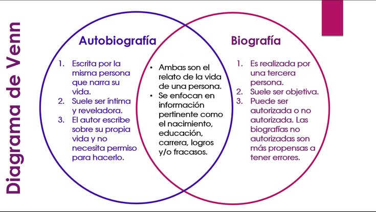 Cuáles son las diferencias clave entre biografía y autobiografía
