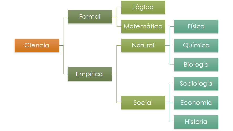 Cuáles son las diferencias clave entre ciencia y tecnología