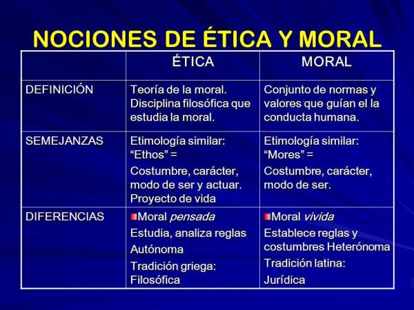 Cuáles son las diferencias clave entre ética y moral