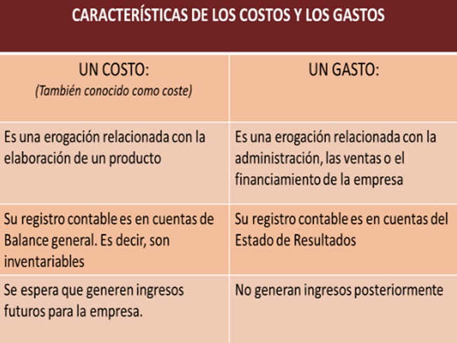 Cuáles son las diferencias entre costos y gastos en contabilidad