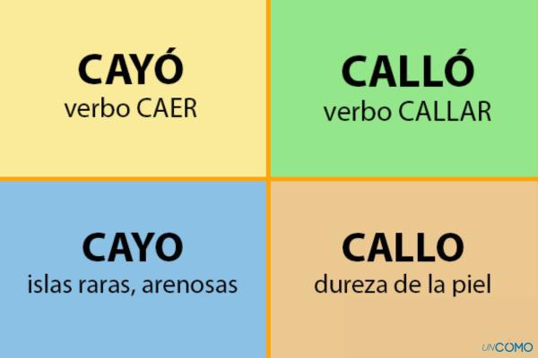 Cuáles son las diferencias y significados claros entre ellos