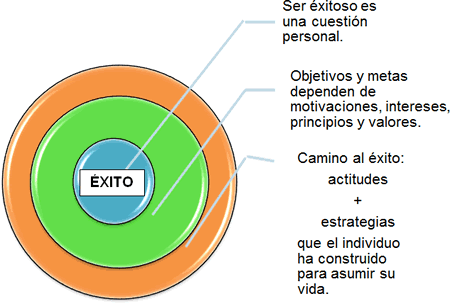 Cuáles son las estrategias clave para alcanzar el éxito personal