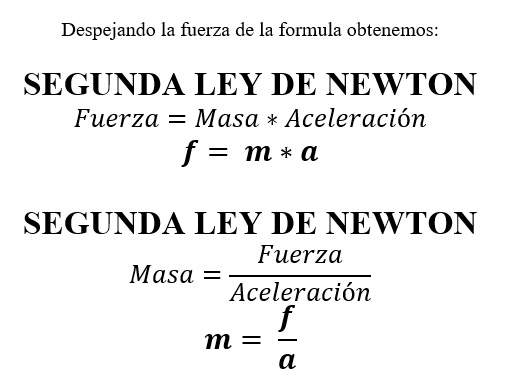 Cuáles son las fórmulas clave de la 2da Ley de Newton y su uso