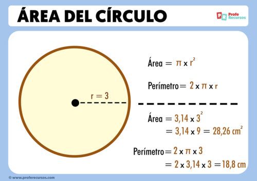 Cuáles son las fórmulas para el área y perímetro de un círculo