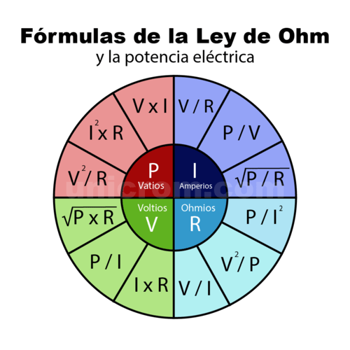 Cuáles son las fórmulas y conceptos clave en la ecuación de energía