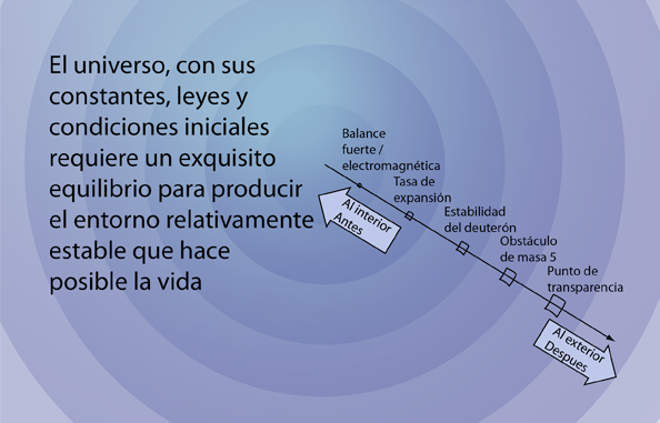 Cuáles son las fuerzas de equilibrio y su impacto en el mundo