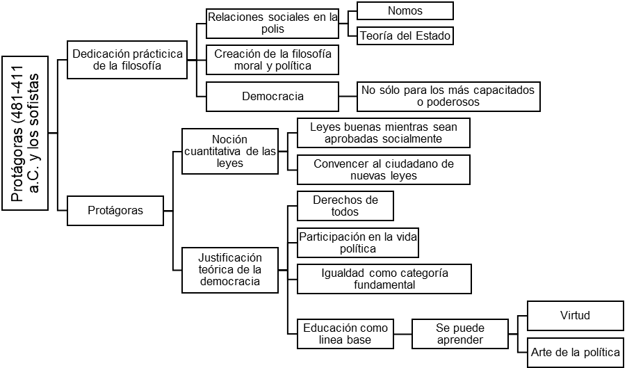 Cuáles son las ideas clave de los filósofos sofistas y su impacto