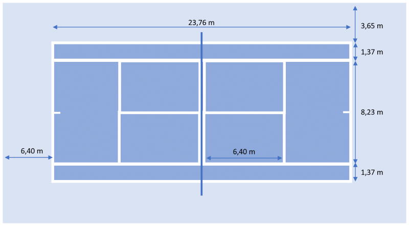 Cuáles son las medidas exactas de una cancha de tenis