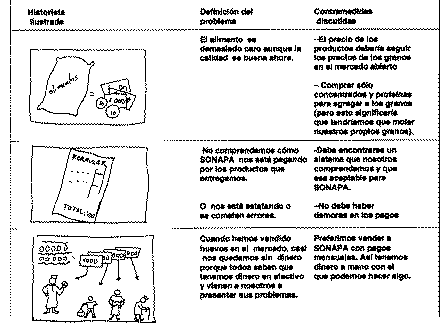 Cuáles son las mejores soluciones a problemas técnicos comunitarios