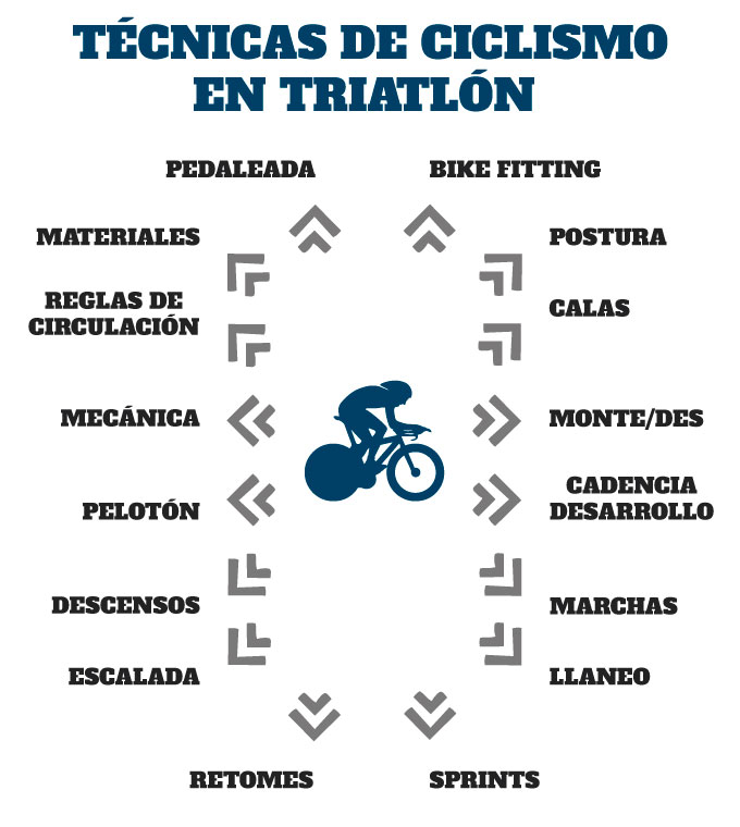Cuáles son las modalidades y beneficios clave del ciclismo