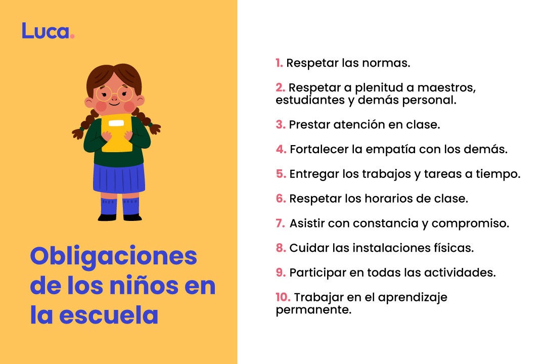 Cuáles son las obligaciones clave sobre tus derechos escolares