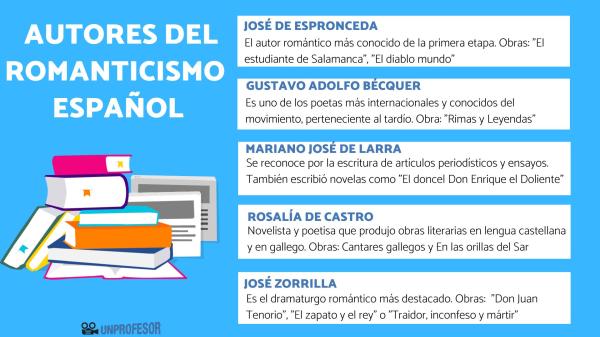 Cuáles son las obras imprescindibles del romanticismo literario