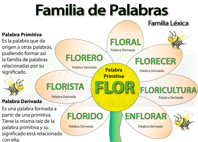 Cuáles son las palabras que forman la familia léxica de feliz