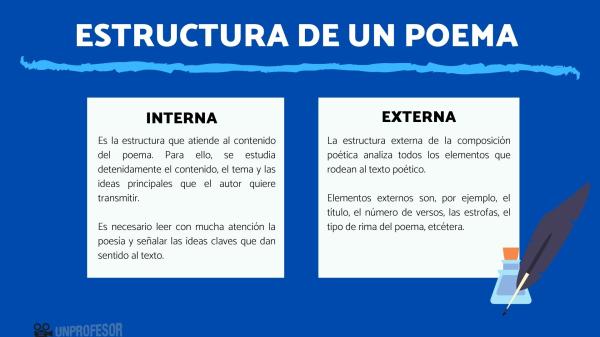 Cuáles son las partes clave de la estructura de un poema
