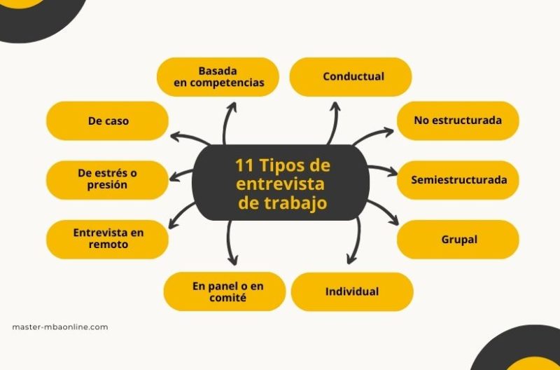 Cuáles son las partes esenciales que debes conocer de una entrevista