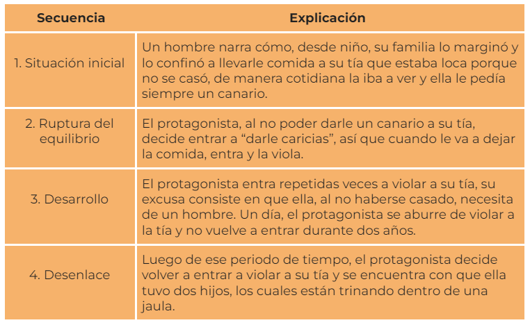 CUÁLES SON LAS PARTES PRINCIPALES DE UNA SECUENCIA NARRATIVA