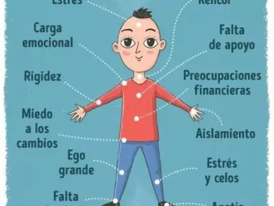 Cuáles son las pequeñas y grandes sorpresas de mi cuerpo