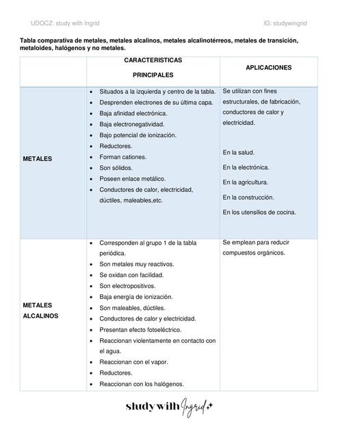 Cuáles son las principales características de los metales alcalinos