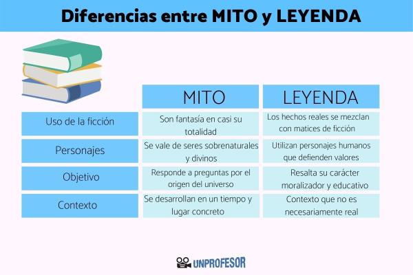 Cuáles son las principales diferencias entre mito y leyenda