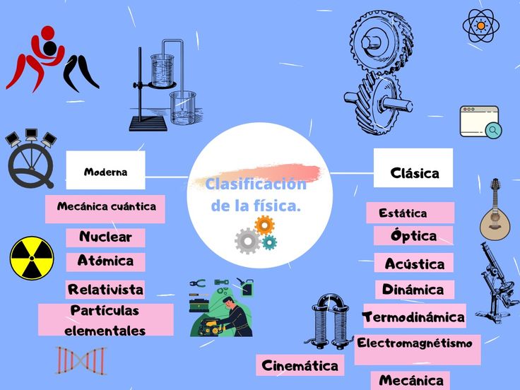 Cuáles son las principales ramas y clasificaciones de la mecánica