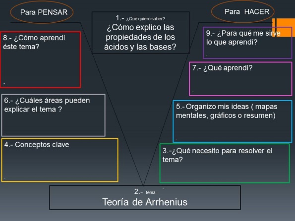 Cuáles son las propiedades clave de ácidos y bases que conocer