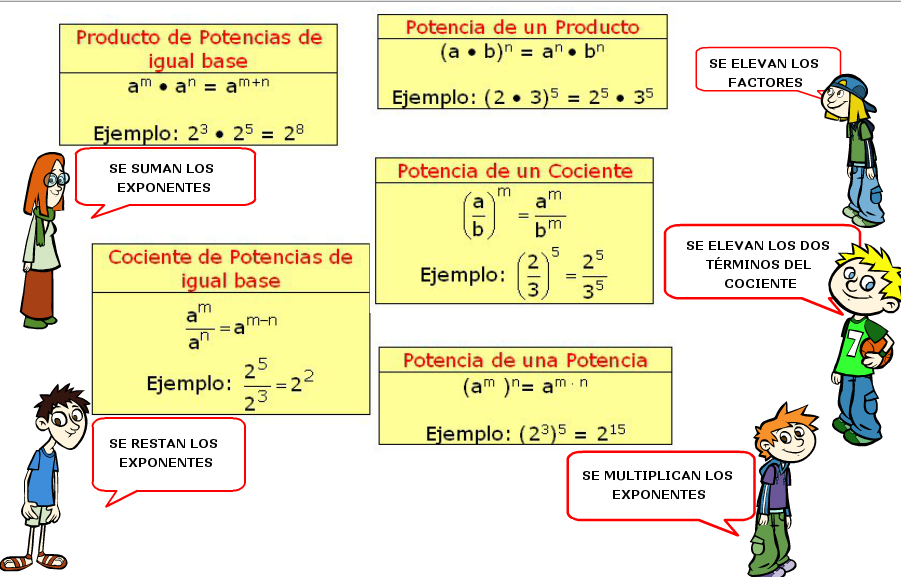 Cuáles son las propiedades clave de los números enteros y ejemplos