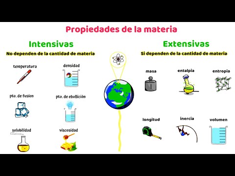 Cuáles son las propiedades intensivas de la materia y su importancia