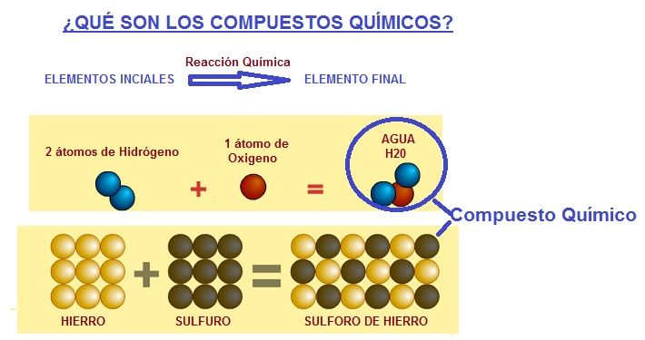 Cuáles son las propiedades químicas que definen los compuestos