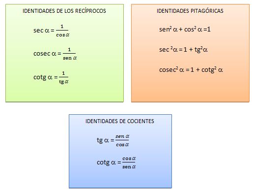 Cuáles son las propiedades trigonométricas que no conocías
