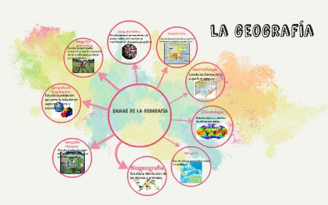 Cuáles son las ramas y campos de estudio de la geografía