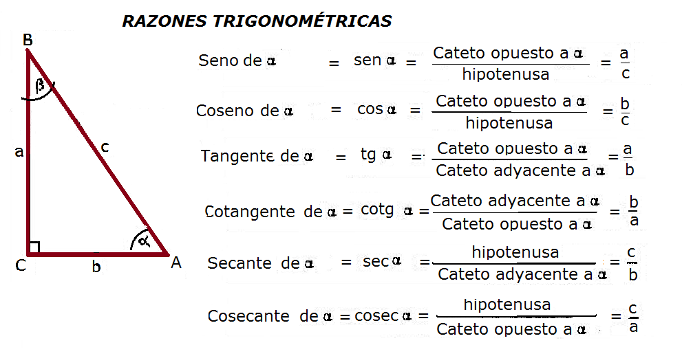 Cuáles son las razones trigonométricas y cómo se definen