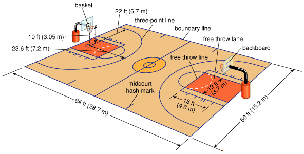 Cuáles son las reglas básicas y fundamentos del baloncesto