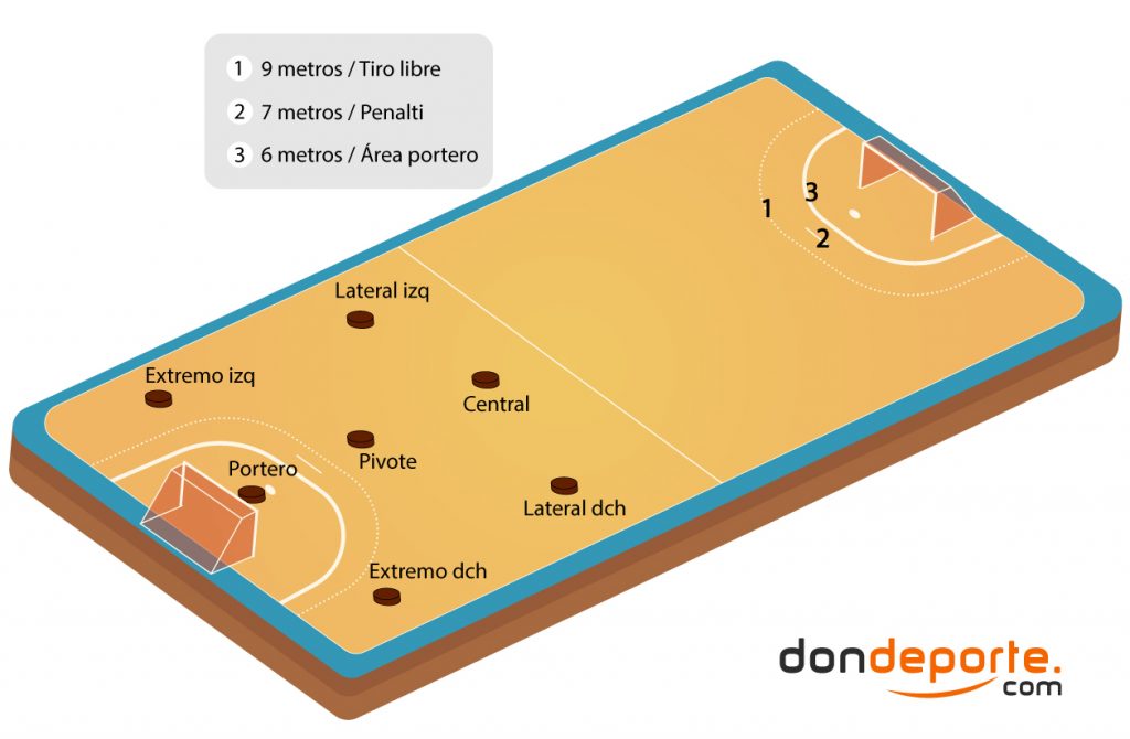 Cuáles son las reglas, historia y cómo jugar al handball