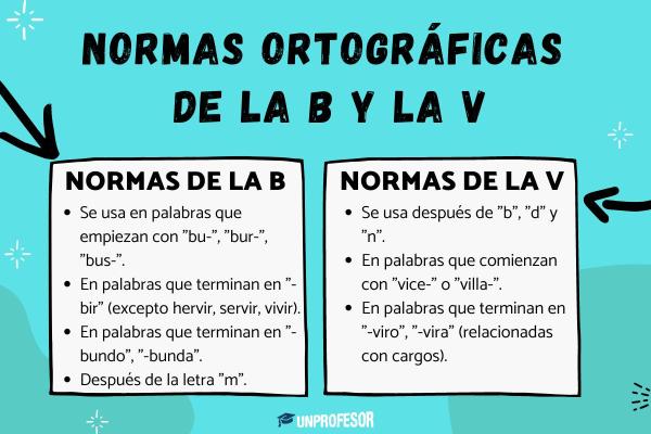 Cuáles son las reglas y ejemplos claros sobre el uso de la B