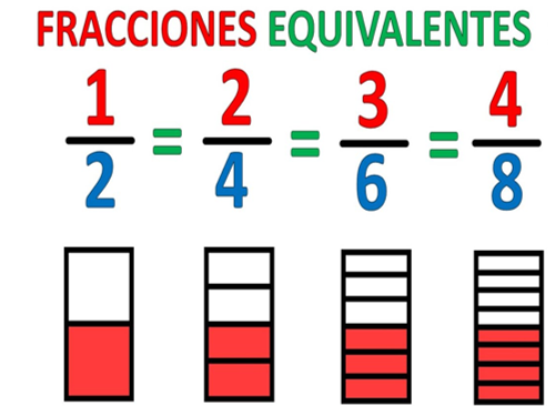 Cuáles son las sorprendentes equivalencias en fracciones