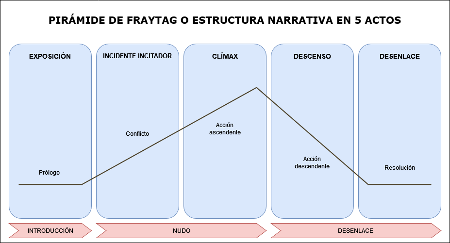 Cuáles son las tramas, la magia y los secretos de un cuento