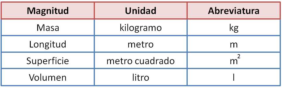 Cuáles son las unidades y ejemplos clave para entender la densidad