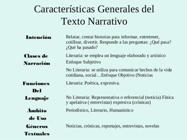 Cuáles son los 10 ejemplos más impactantes de párrafos narrativos