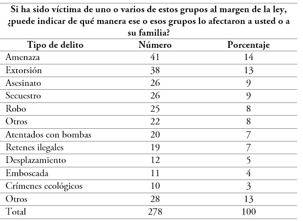 Cuáles son los 10 ejemplos más reveladores de la identidad juvenil