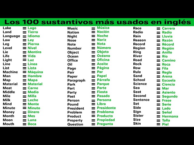 Cuáles son los 100 sustantivos más importantes en inglés