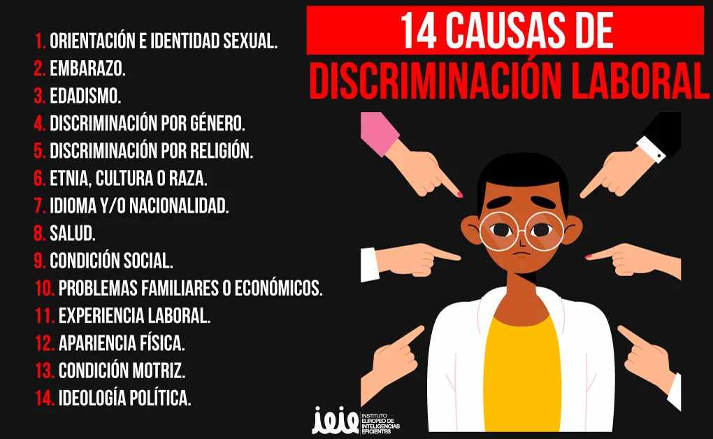 Cuáles son los 12 ejemplos más destacados de discriminación