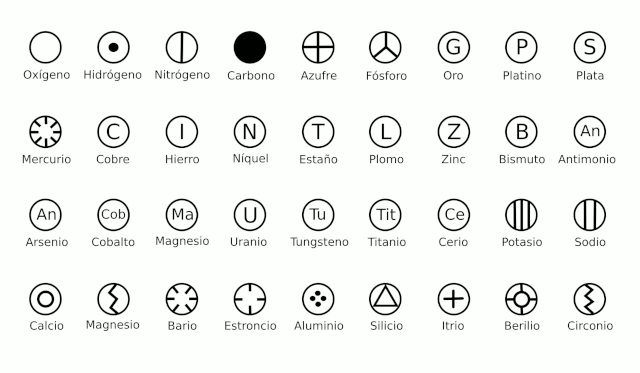 Cuáles son los 15 símbolos químicos esenciales y qué significan