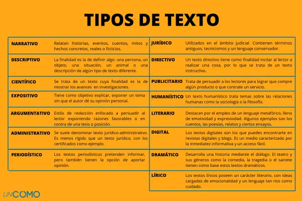 Cuáles son los 20 ejemplos clave de discurso narrativo